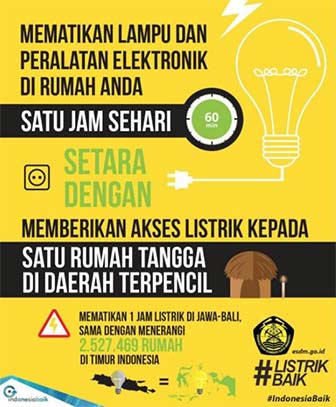 Listrik Mati Lampu