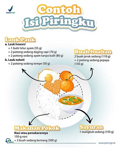 Piringku