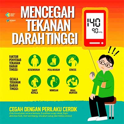 Tekanan Darah Tinggi