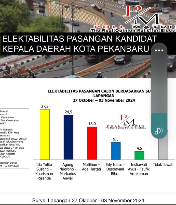 Jelang Debat, Elektalbilitas 