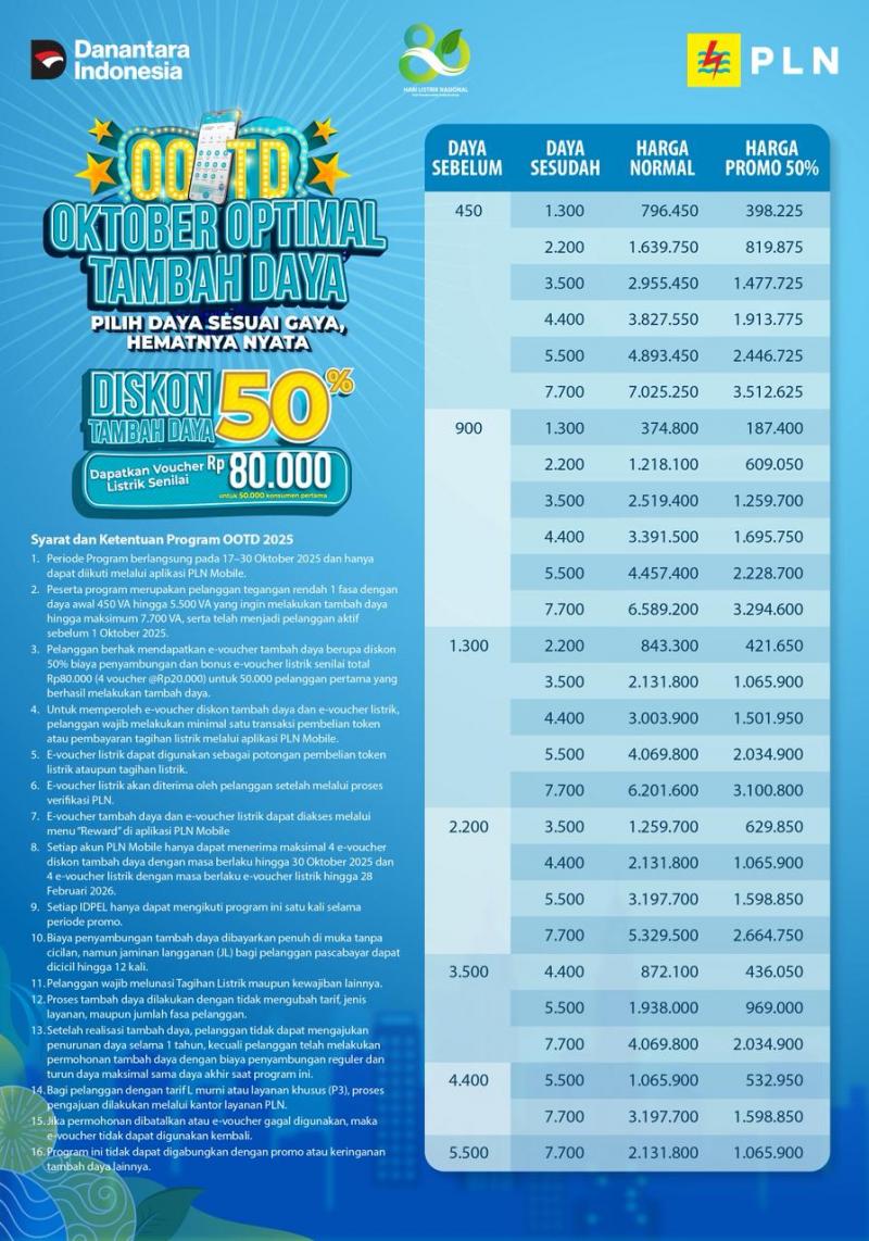 Kado Spesial Hari Listrik Nasional ke-80 dari PLN, Hadirkan Promo Tambah Daya 50%